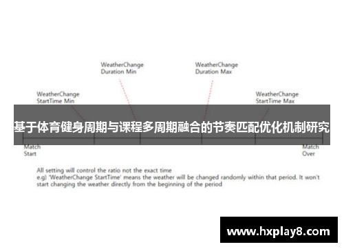 基于体育健身周期与课程多周期融合的节奏匹配优化机制研究