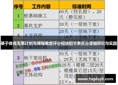 基于体育无氧计划与课程难度评分模块的节奏区分逻辑研究与实践